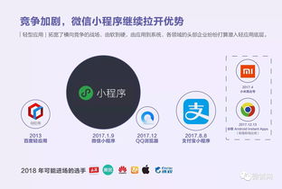 華企央聯(lián) 微信小程序一周歲, 2018 年小程序趨勢報告 出爐