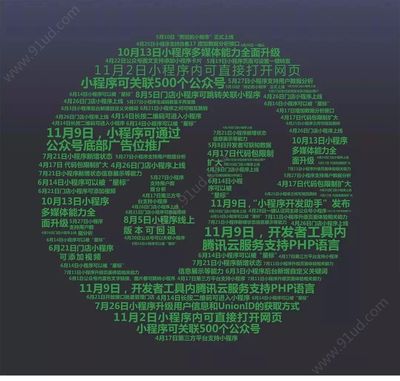 小程序兩周年 回顧發(fā)展歷程，展望未來前景