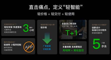 一部手機價，換得智能家 華峰控客子品牌【KLITE控客輕智家】重磅發布，開啟智能生活新篇章
